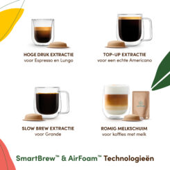 Krups NESCAFÉ DOLCE GUSTO NESCAFÉ® Dolce Gusto® YY5678 NEO Latte koffiemachine zwart - Afbeelding 5