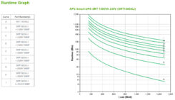 APC Smart-UPS On-Line SRT1500XLI - Noodstroomvoeding, 6x C13 uitgang, tower, 1500VA - Afbeelding 4