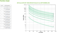 APC Smart-UPS On-Line SRT1500RMXLI-NC - 1,5kW/VA, 6x C13 uitgang, Rackmount 2U, NMC - Afbeelding 4