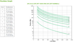APC Smart-UPS On-Line SRT1500RMXLI - 1,5kW/VA, 6x C13 uitgang, Rackmount 2U - Afbeelding 4