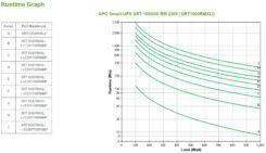 APC Smart-UPS On-Line SRT1000RMXLI Noodstroomvoeding - 1000VA, 6x C13 uitgang, rackmount - Afbeelding 4