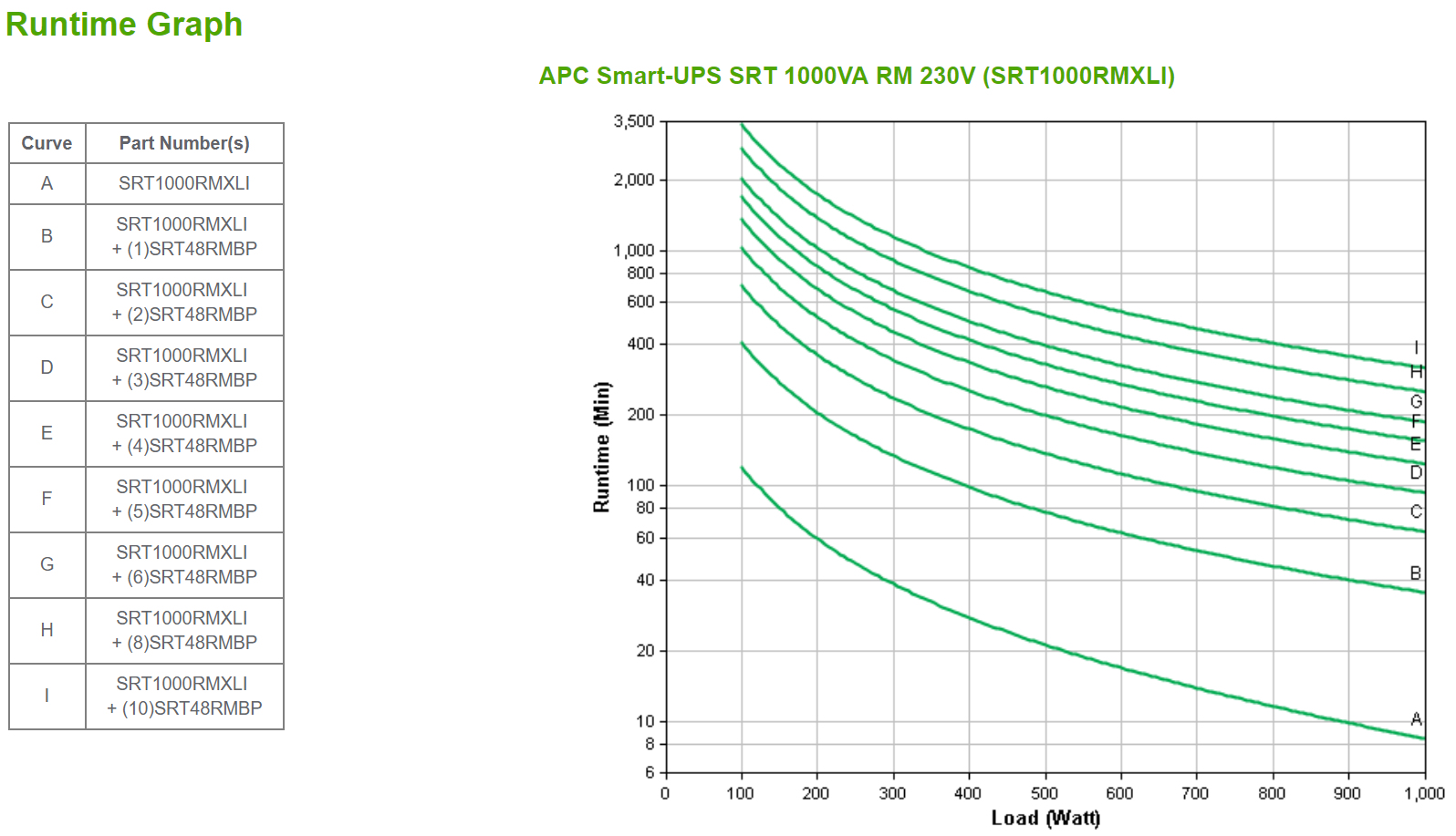 APC Smart-UPS On-Line SRT1000RMXLI Noodstroomvoeding - 1000VA, 6x C13 uitgang, rackmount - Afbeelding 4