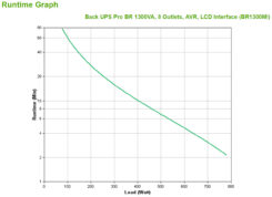 APC Back-UPS PRO BR1300MI - Noodstroomvoeding, 8x C13 uitgang, USB, 1300VA - Afbeelding 4