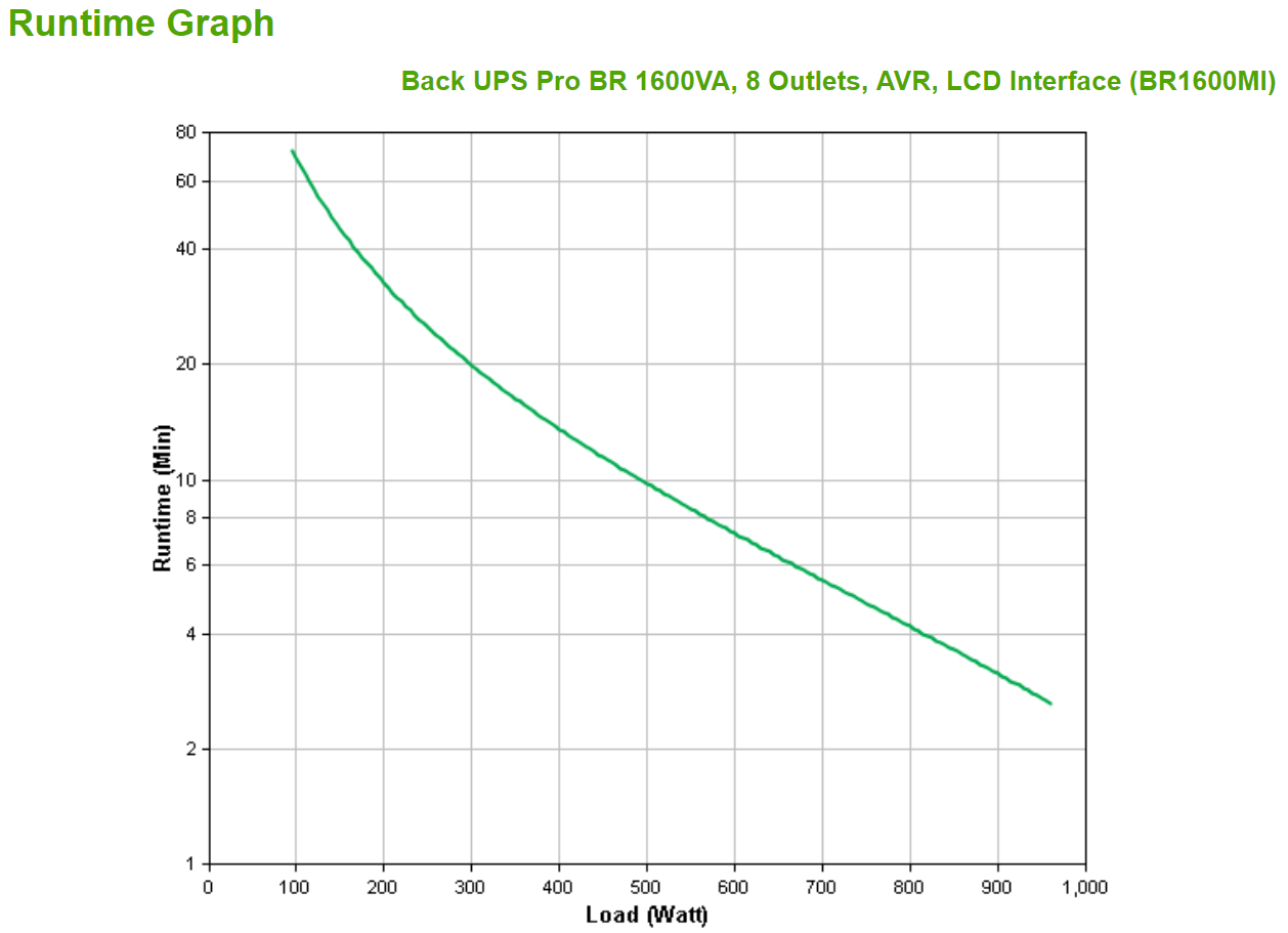 APC Back-UPS PRO BR1600MI - Noodstroomvoeding, 8x C13 uitgang, USB, 1600VA - Afbeelding 4