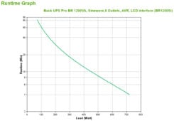 APC Back-UPS PRO BR1200SI - Noodstroomvoeding, 8x C13 uitgang, 2x USB lader (type A & C), 1200VA, USB dataport - Afbeelding 7