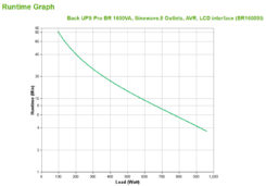 APC Back-UPS PRO BR1600SI - Noodstroomvoeding, 8x C13 uitgang, 2x USB charger (type A & C), 1600VA, USB dataport - Afbeelding 10