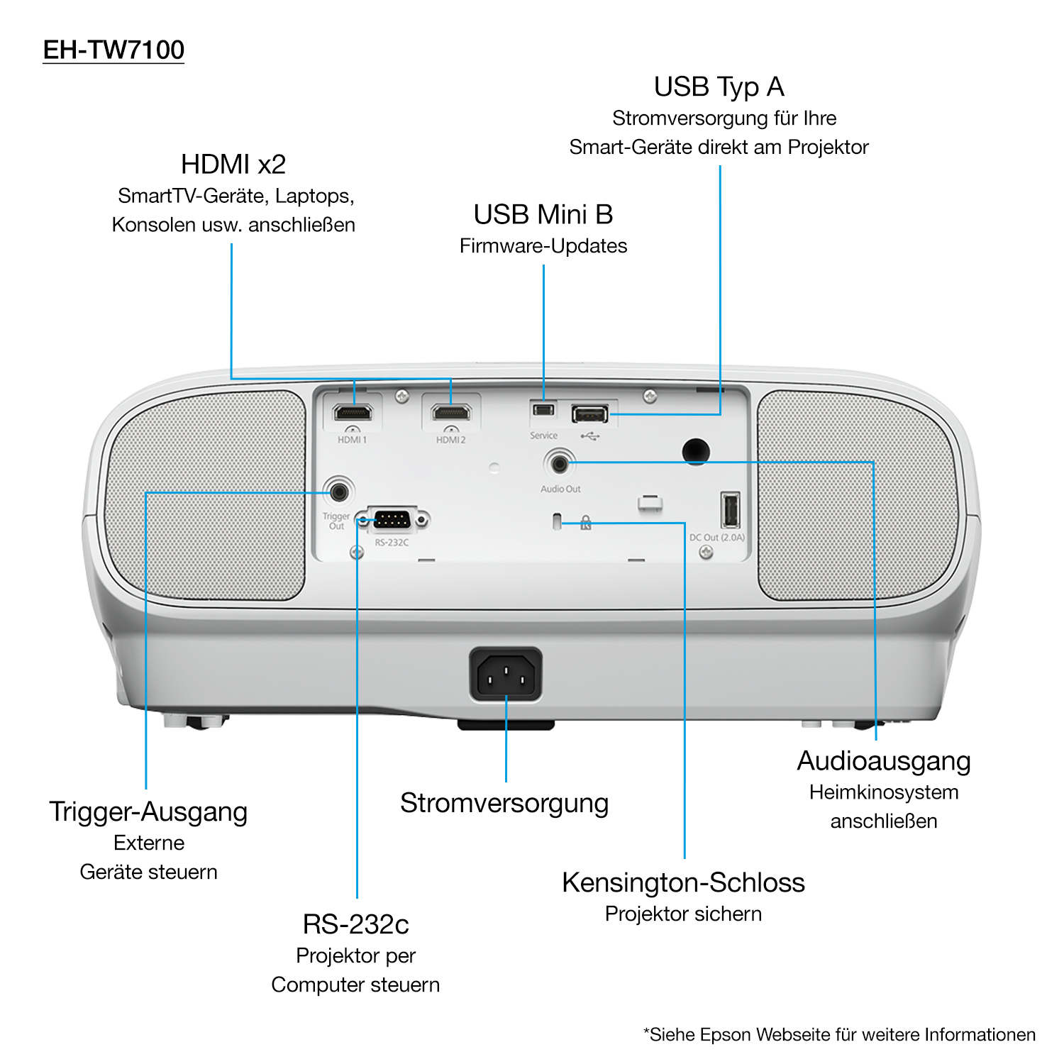 Epson EH-TW7100 4K PRO-UHD-projector, 3000 lumen, scherm van maximaal 500 inch - Afbeelding 5