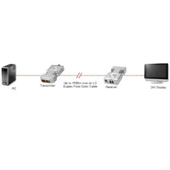 Lindy 38113 video splitter DVI - Afbeelding 4