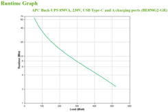 APC Back-UPS BE850G2-GR - Noodstroomvoeding 8x stopcontact, 850VA, 2 USB opladers, 1 USB datapoort - Afbeelding 5