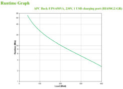 APC Back-UPS BE650G2-GR - Noodstroomvoeding 8x stopcontact, 650VA, 1 USB oplader, 1 USB datapoort - Afbeelding 5