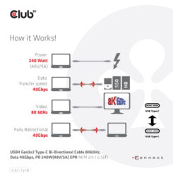 CLUB3D USB4 Gen3x2 Type-C Bi-Directional Cable 8K60Hz, Data 40Gbps, PD 240W(48V/5A) EPR M/M 2m / 6.56ft - Afbeelding 7