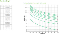 APC Smart-UPS On-Line SRT1000RMXLI Noodstroomvoeding - 1kW/VA, 6x C13 uitgang, tower - Afbeelding 5