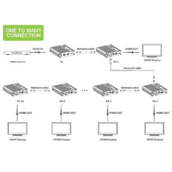 Techly IDATA-EXT-676 AV-zender & ontvanger Zwart - Afbeelding 6