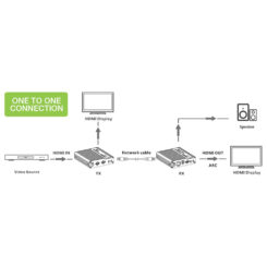 Techly IDATA-EXT-676 AV-zender & ontvanger Zwart - Afbeelding 5