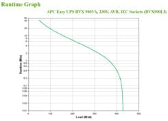 APC Back-UPS BVX900LI Noodstroomvoeding - 900VA, 4x C13 - Afbeelding 5