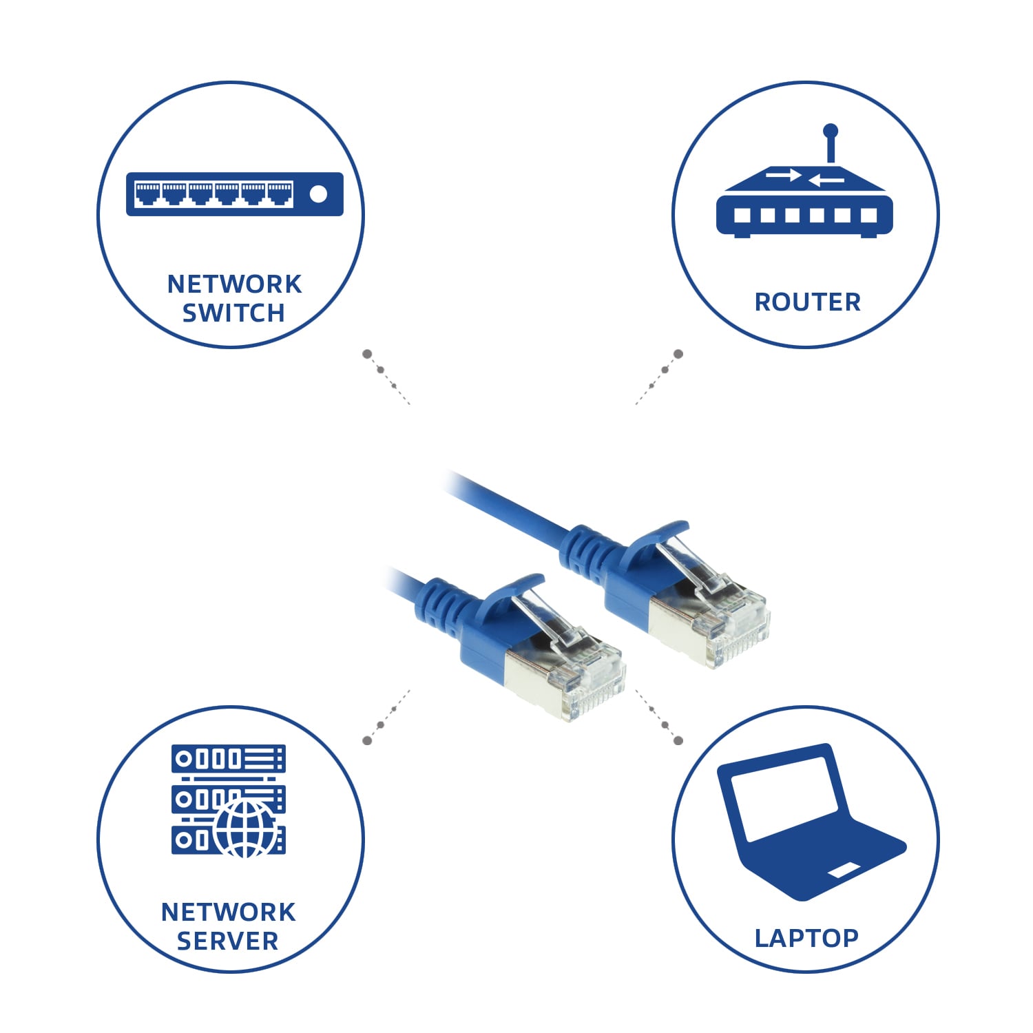 ACT Blauwe 3 meter LSZH U/FTP CAT6A datacenter slimline patchkabel snagless met RJ45 connectoren - Afbeelding 7