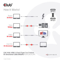 CLUB3D USB 3.2 Gen2 Type C naar C Actieve Bi-directionele Kabel 8K60Hz (alt modus) M/M 5m/16.4ft - Afbeelding 8