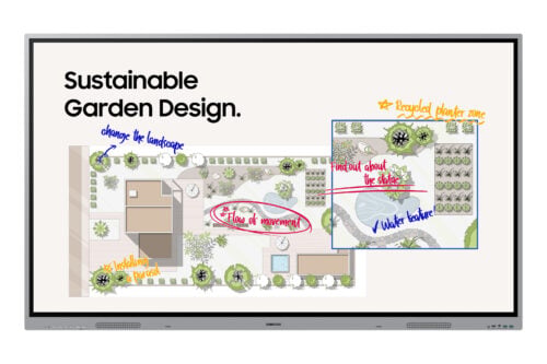 Interactieve whiteboards