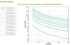 APC Smart-UPS X SMX2200RMHV2U - 8x C13, 1x C19 uitgang, USB, 2200VA, uitbreidbare runtime - Afbeelding 4