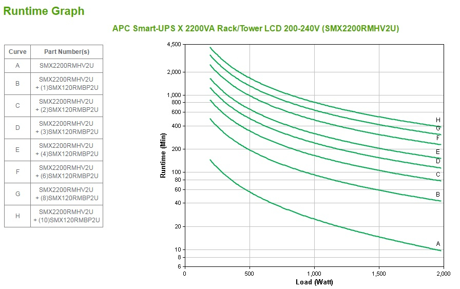 APC Smart-UPS X SMX2200RMHV2U - 8x C13, 1x C19 uitgang, USB, 2200VA, uitbreidbare runtime - Afbeelding 4