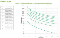 APC Smart-UPS X SMX3000RMHV2U - 8x C13, 1x C19 uitgang, USB, 3000VA, uitbreidbare runtime - Afbeelding 6