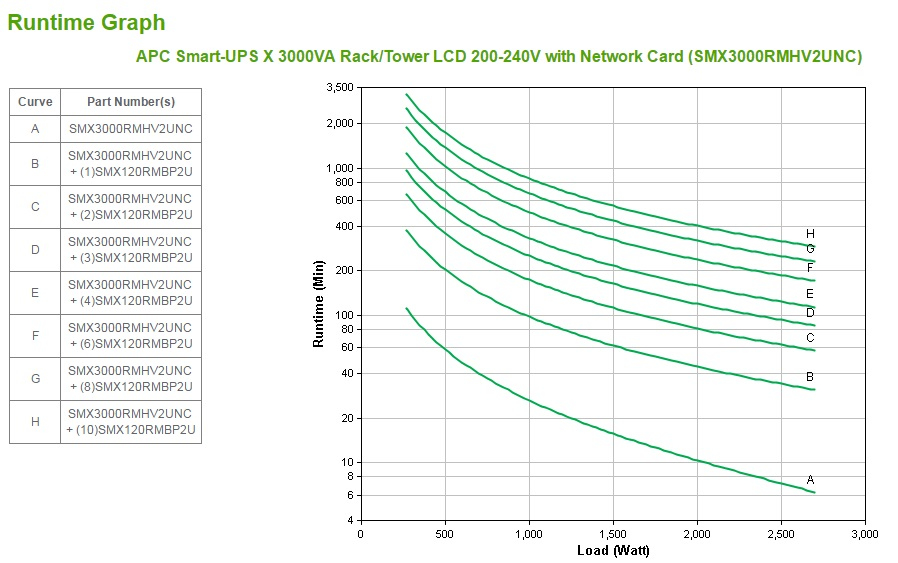 APC Smart-UPS X SMX3000RMHV2UNC - 8x C13, 1x C19 uitgang, USB, 3000VA, uitbreidbare runtime, NMC - Afbeelding 6