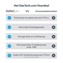 StarTech.com USB 3.0-naar-HDMI externe Multi-Monitor grafische videoadapter voor Mac & pc – DisplayLink gecertificeerd – HD 1080p - Afbeelding 13
