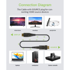 Techly ICOC HDMI-HY2D-100 HDMI kabel 100 m HDMI Type A (Standaard) HDMI Type D (Micro) Zwart - Afbeelding 6