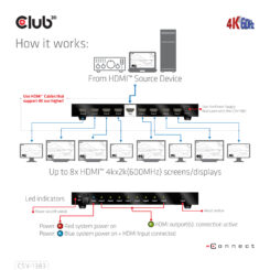 CLUB3D 8-poorts HDMI™ splitter 1 to 8 Full 3D and 4K60Hz(600MHz) - Afbeelding 12