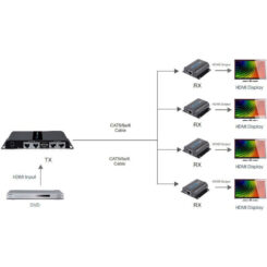 Techly IDATA EX-HL41TY audio/video extender AV-zender & ontvanger Zwart - Afbeelding 4