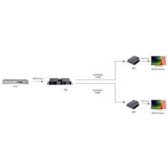 Techly IDATA EX-HL21TY audio/video extender AV-zender & ontvanger Zwart - Afbeelding 5