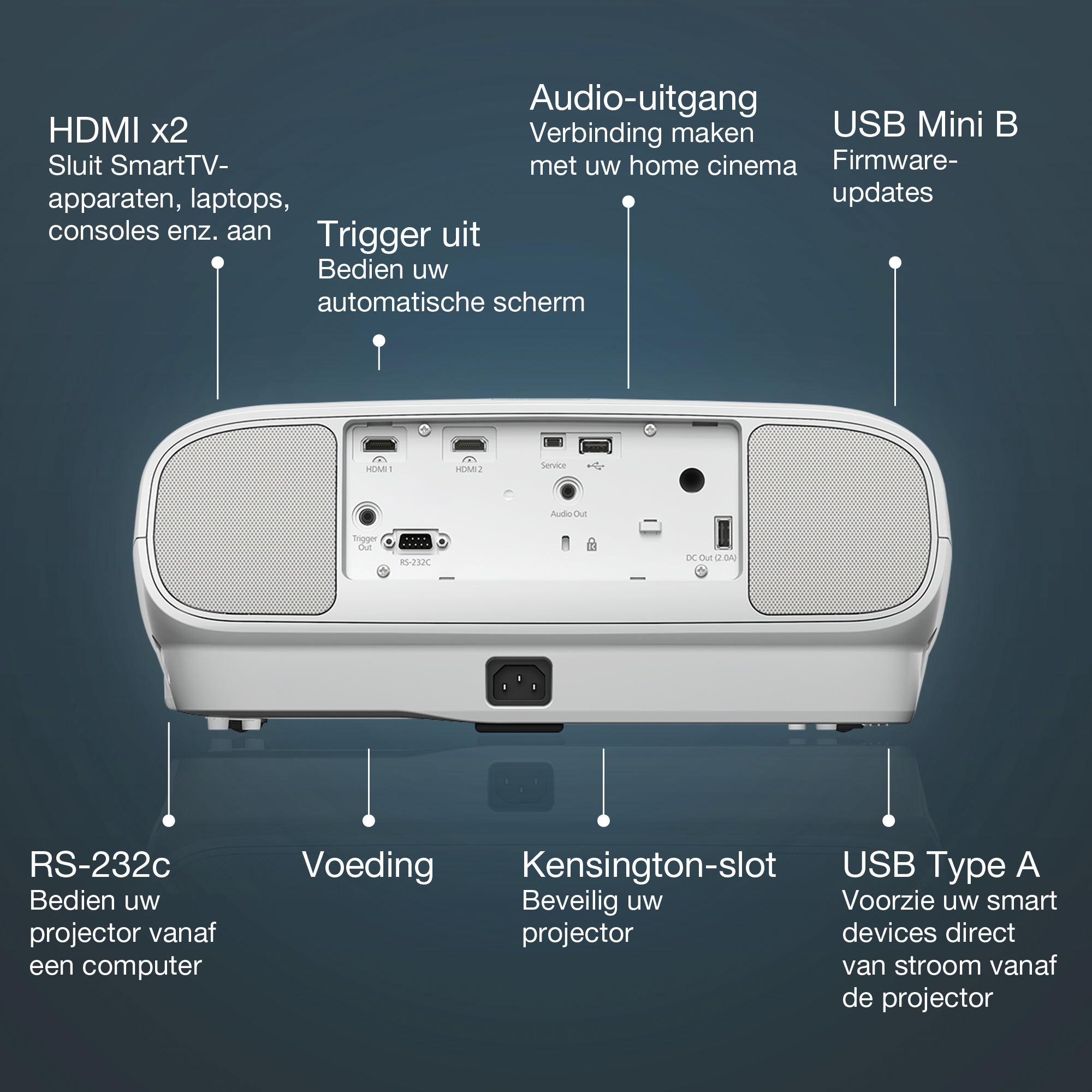 Epson EH-TW7100 4K PRO-UHD-projector, 3000 lumen, scherm van maximaal 500 inch - Afbeelding 7