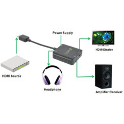 Techly IDATA HDMI-VGA8 video kabel adapter Zwart - Afbeelding 13