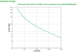 APC Smart-UPS SMT2200RMI2UNC - 8x C13, 1x C19, USB, Rackmount 2U, NMC, 2200VA - Afbeelding 4
