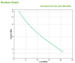 APC Back-UPS BK350EI - 350VA, 4x C13 uitgang, USB - Afbeelding 4