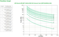 APC Smart-UPS On-Line SRT3000RMXLI-NC - 3kW/VA, 8x C13 & 2x C19, rackmount, NMC - Afbeelding 4