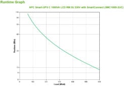 APC Smart-UPS SMC1000I-2UC Noodstroomvoeding - 4x C13, USB, Rack Mountable, SmartConnect, 1000VA - Afbeelding 4