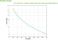 APC Smart-UPS SMC1500I-2UC Noodstroomvoeding - 4x C13, USB, Rack Mountable, SmartConnect, 1500VA - Afbeelding 4