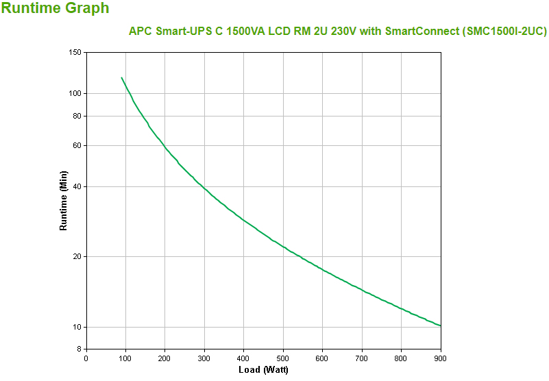 APC Smart-UPS SMC1500I-2UC Noodstroomvoeding - 4x C13, USB, Rack Mountable, SmartConnect, 1500VA - Afbeelding 4