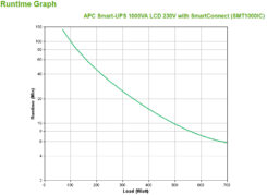 APC Smart-UPS SMT1000IC - 8x C13, USB, SmartConnect, 1000VA - Afbeelding 4