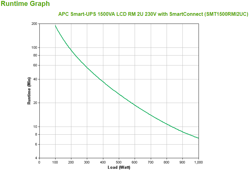 APC Smart-UPS SMT1500RMI2UC - 4x C13, USB, Rackmount 2U, SmartConnect, 1500VA - Afbeelding 4