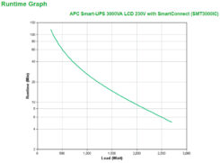 APC Smart-UPS SMT3000IC - 8x C13, 1x C19, USB, SmartConnect, 3000VA - Afbeelding 4