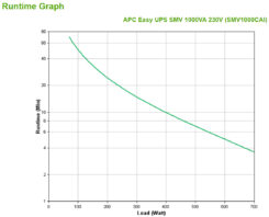 APC Easy-UPS SMV1000CAI - 6x C13, USB, 1000VA - Afbeelding 4