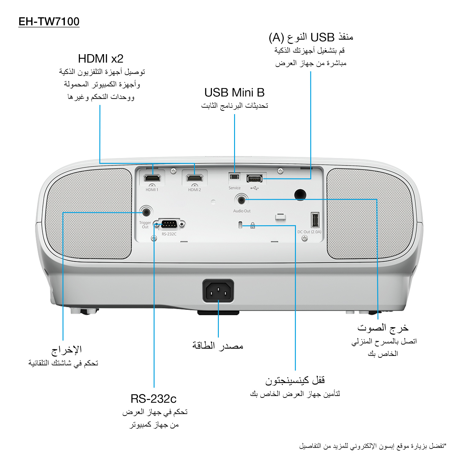 Epson EH-TW7100 4K PRO-UHD-projector, 3000 lumen, scherm van maximaal 500 inch - Afbeelding 4