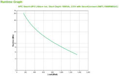APC Smart-UPS Li-ion SMTL1500RMI3UC - 6x C13, Short Depth, Rackmount 3U, SmartConnect, 1500VA - Afbeelding 4