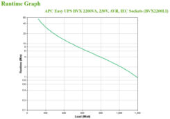 APC Back-UPS BVX2200LI Noodstroomvoeding - 2200VA 6x C13 - Afbeelding 5