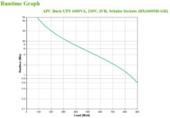 APC Back-UPS BX1600MI-GR Noodstroomvoeding 1600VA 4x stopcontact, USB - Afbeelding 5