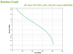 APC Back-UPS BX750MI Noodstroomvoeding - 750VA, 4x C13, USB - Afbeelding 5