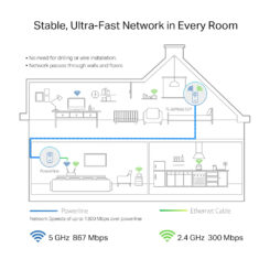 TP-Link AV1300 1300 Mbit/s Ethernet LAN Wifi Wit 1 stuk(s) - Afbeelding 5