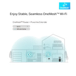 TP-Link AV1300 1300 Mbit/s Ethernet LAN Wifi Wit 1 stuk(s) - Afbeelding 6